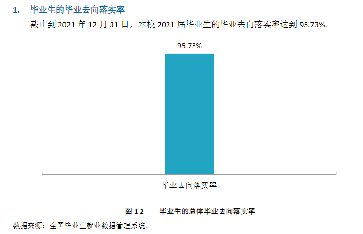昭通学院就业率及就业前景怎么样,好就业吗?