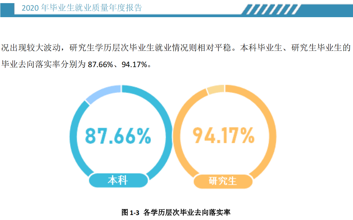华侨大学就业率及就业前景怎么样,好就业吗?