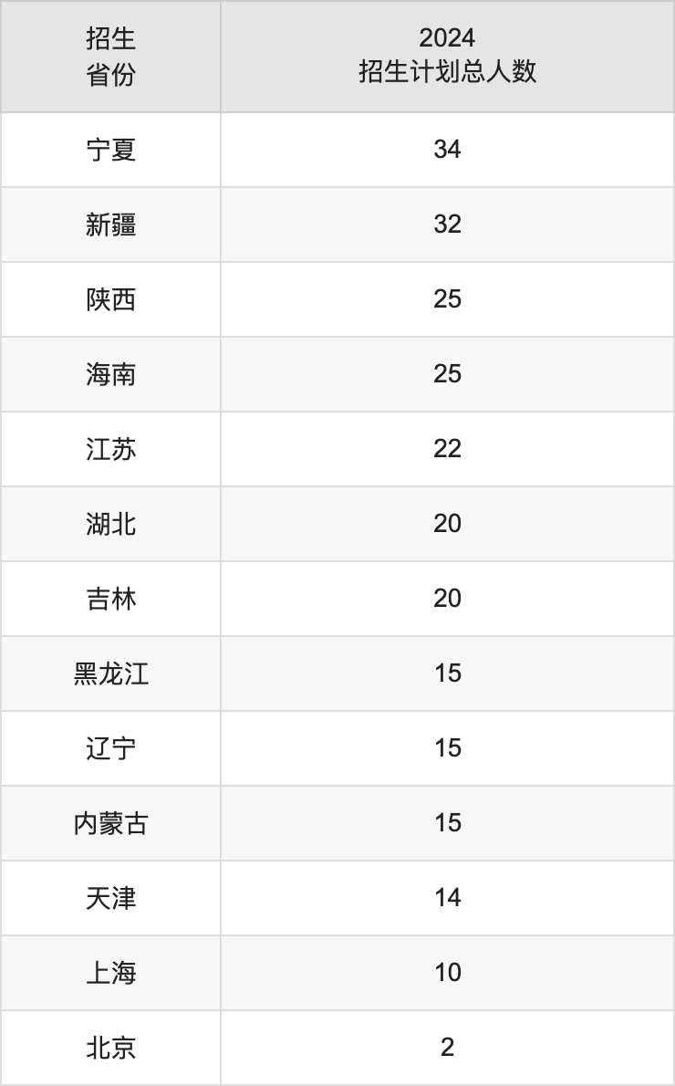 福建理工大学2025高考招生简章,各省招生计划人数汇总