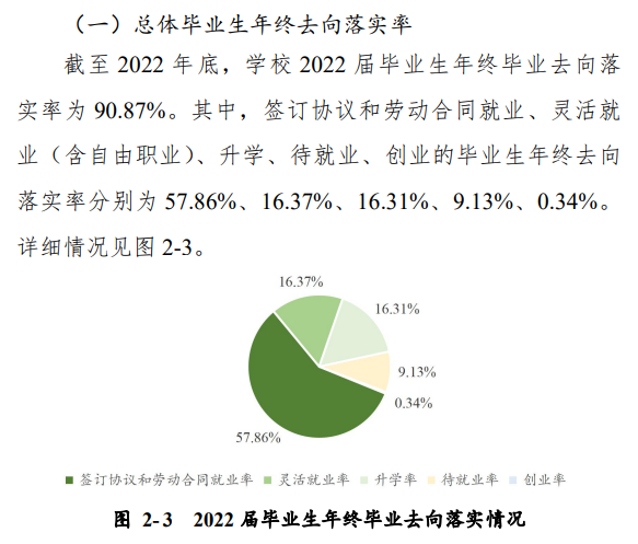 周口师范学院就业率及就业前景怎么样,好就业吗?