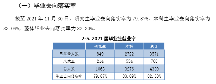 西北政法大学就业率及就业前景怎么样,好就业吗?