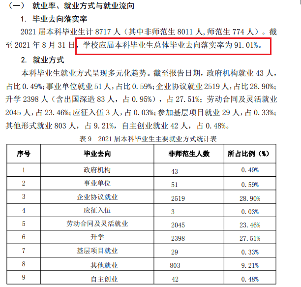 山东理工大学就业率及就业前景怎么样,好就业吗?