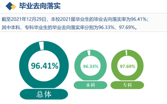 沈阳城市建设学院就业率及就业前景怎么样,好就业吗?