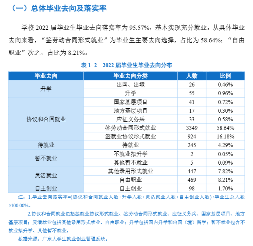 湛江科技学院就业率及就业前景怎么样,好就业吗?