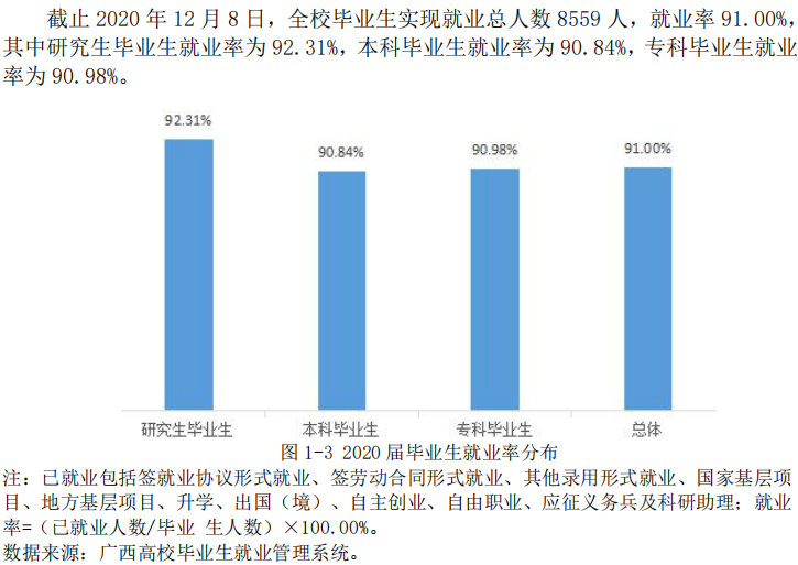 桂林理工大学就业率及就业前景怎么样,好就业吗?