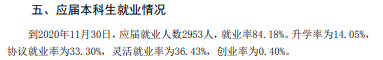 济宁学院就业率及就业前景怎么样,好就业吗?