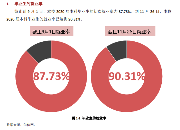 承德医学院就业率及就业前景怎么样,好就业吗?