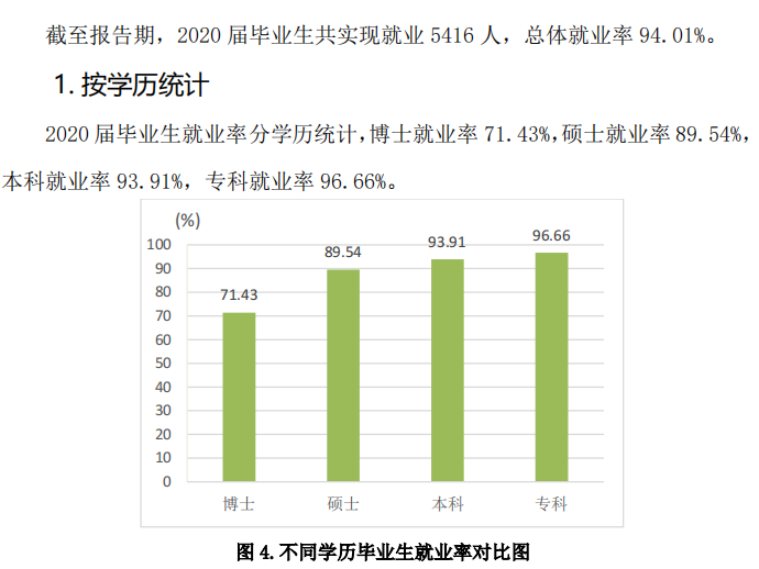 山东第一医科大学就业率及就业前景怎么样,好就业吗?
