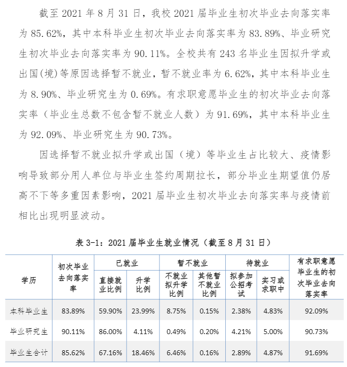 沈阳建筑大学就业率及就业前景怎么样,好就业吗?