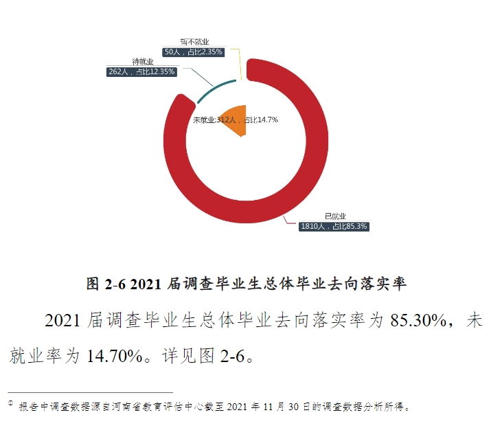 黄淮学院就业率及就业前景怎么样,好就业吗?