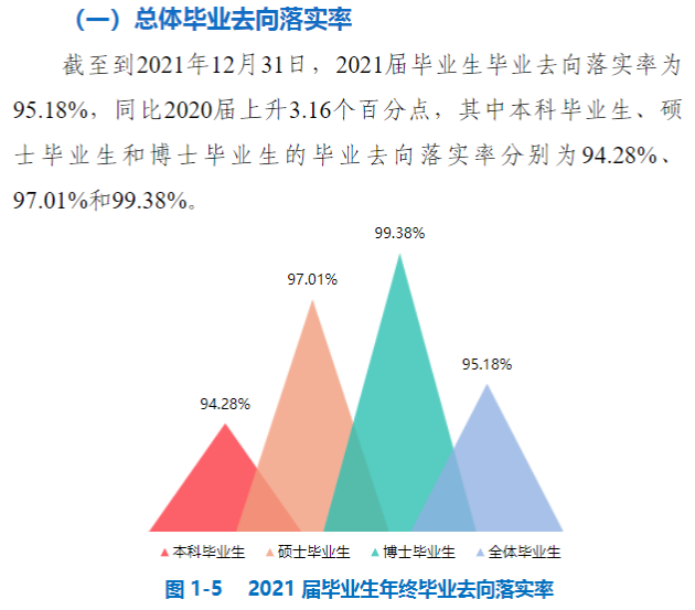 中国矿业大学就业率及就业前景怎么样,好就业吗?