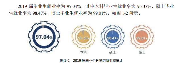 哈尔滨工业大学就业率及就业前景怎么样,好就业吗?