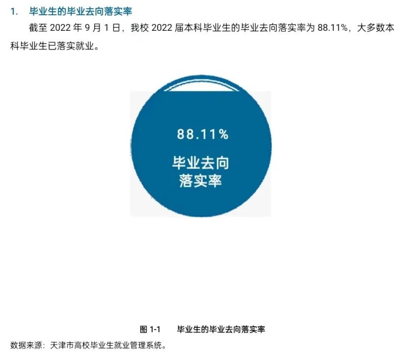 天津中医药大学就业率及就业前景怎么样,好就业吗?