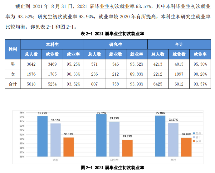 安徽理工大学就业率及就业前景怎么样,好就业吗?