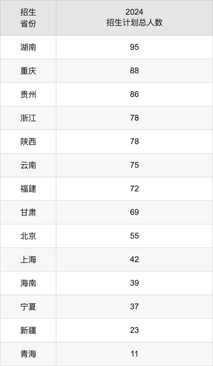 大连海事大学2025高考招生简章及各省招生计划人数