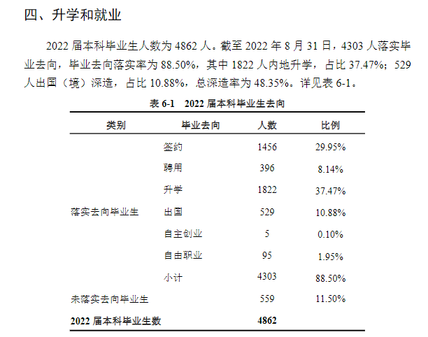 湖南大学就业率及就业前景怎么样,好就业吗?