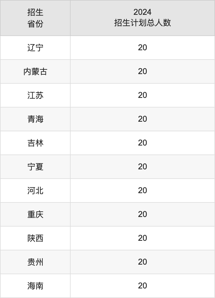 陇东学院2025高考招生简章,各省招生计划人数汇总