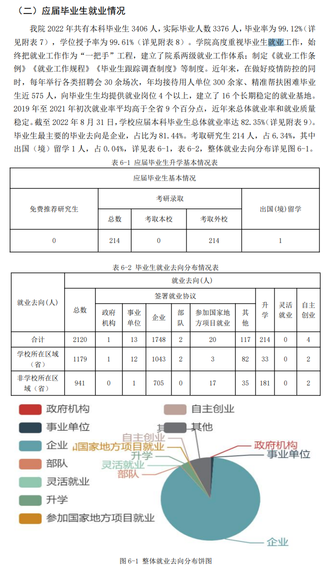 山西工程技术学院就业率及就业前景怎么样,好就业吗?