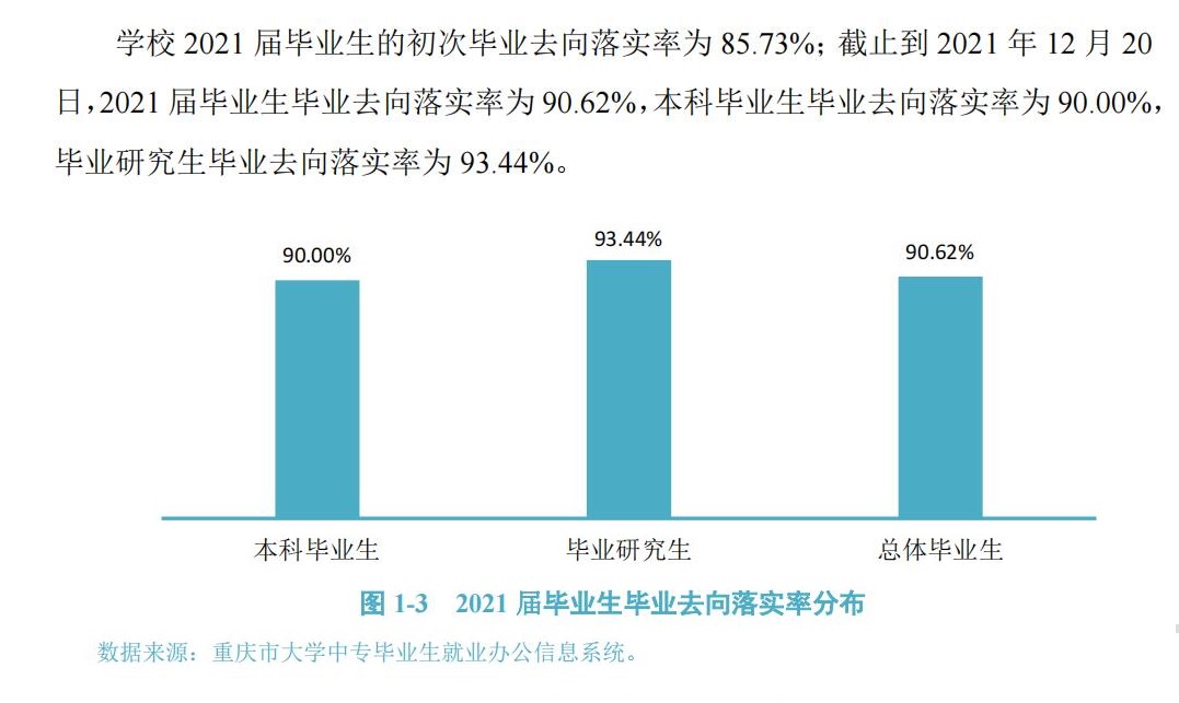 重庆交通大学就业率及就业前景怎么样,好就业吗?