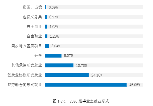 湖南科技学院就业率及就业前景怎么样,好就业吗?