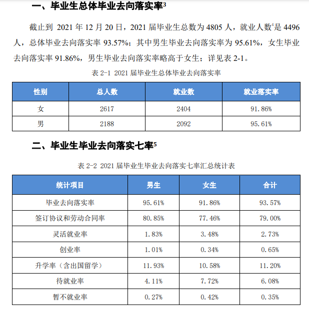 滁州学院就业率及就业前景怎么样,好就业吗?
