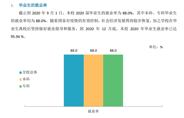 石家庄学院就业率及就业前景怎么样,好就业吗?