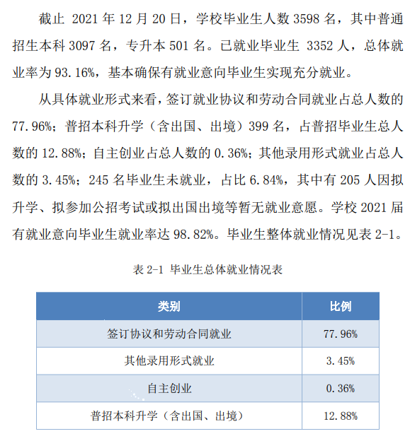 皖江工学院就业率及就业前景怎么样,好就业吗?