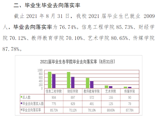 银川科技学院就业率及就业前景怎么样,好就业吗?