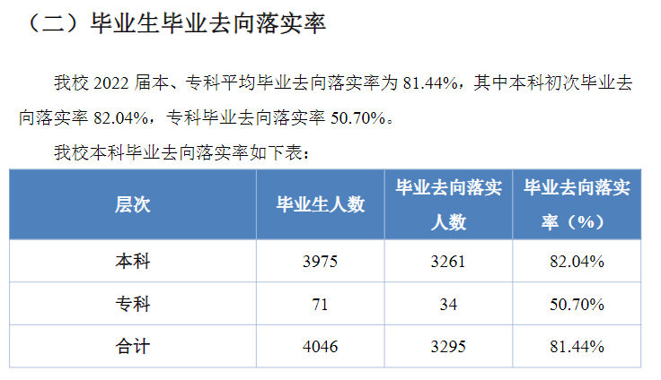 贵州财经大学就业率及就业前景怎么样,好就业吗?
