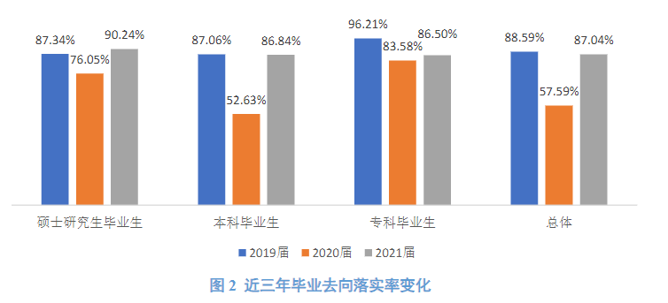 内蒙古财经大学就业率及就业前景怎么样,好就业吗?