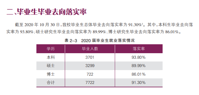 南开大学就业率及就业前景怎么样,好就业吗?