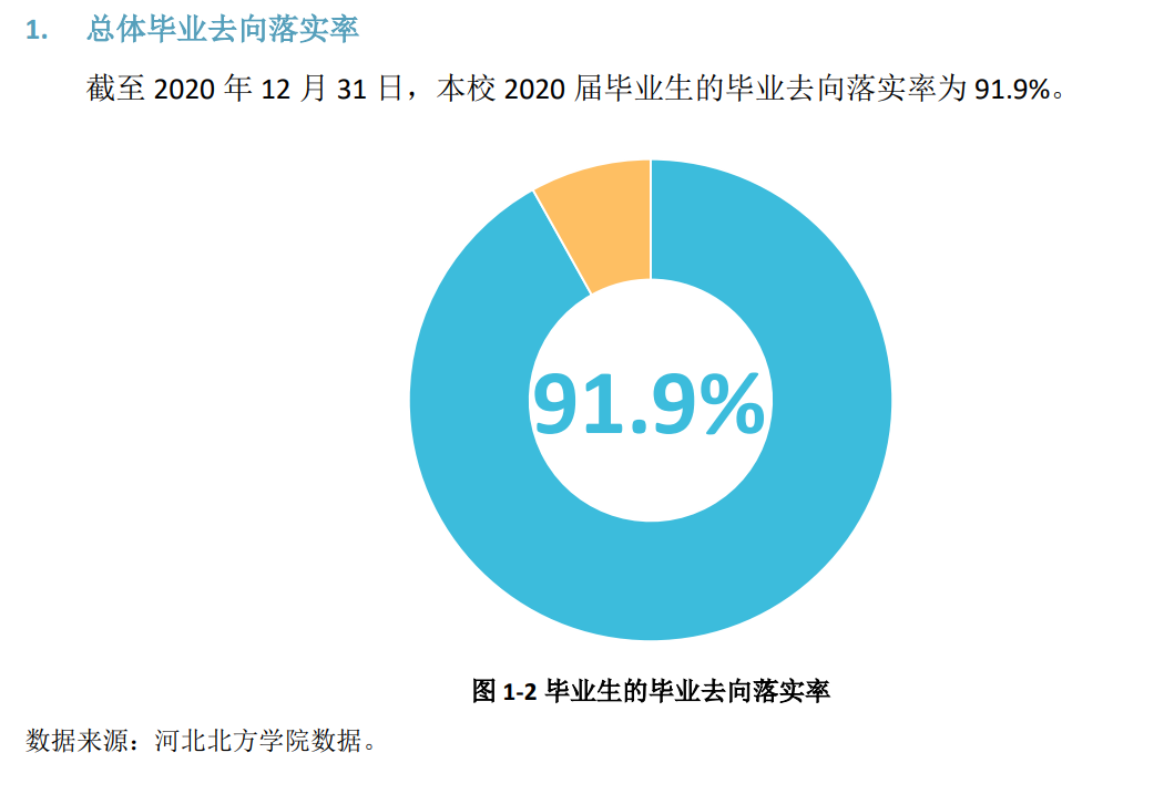 河北北方学院就业率及就业前景怎么样,好就业吗?