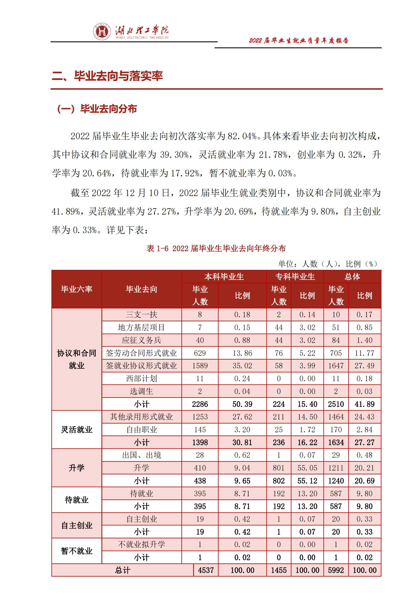 湖北理工学院就业率及就业前景怎么样,好就业吗?