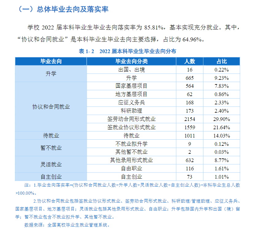 贵州师范大学就业率及就业前景怎么样,好就业吗?