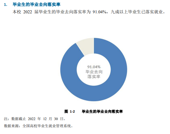 安阳师范学院就业率及就业前景怎么样,好就业吗?