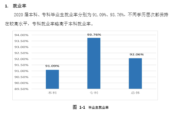 西安培华学院就业率及就业前景怎么样,好就业吗?