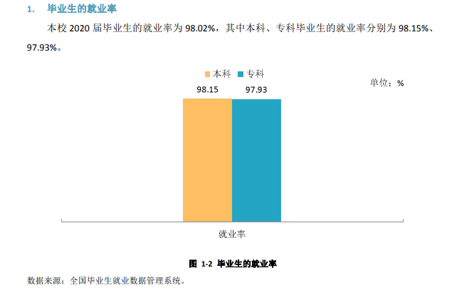 昭通学院就业率及就业前景怎么样,好就业吗?