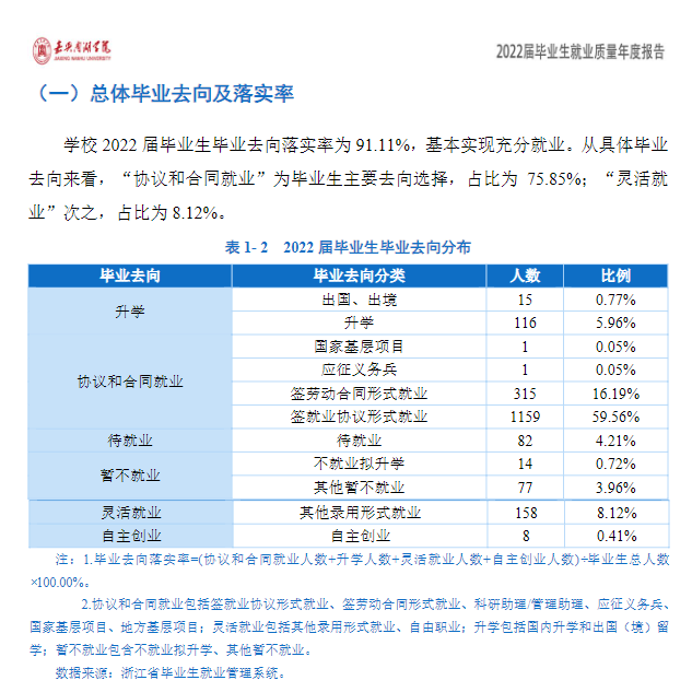 嘉兴南湖学院就业率及就业前景怎么样,好就业吗?