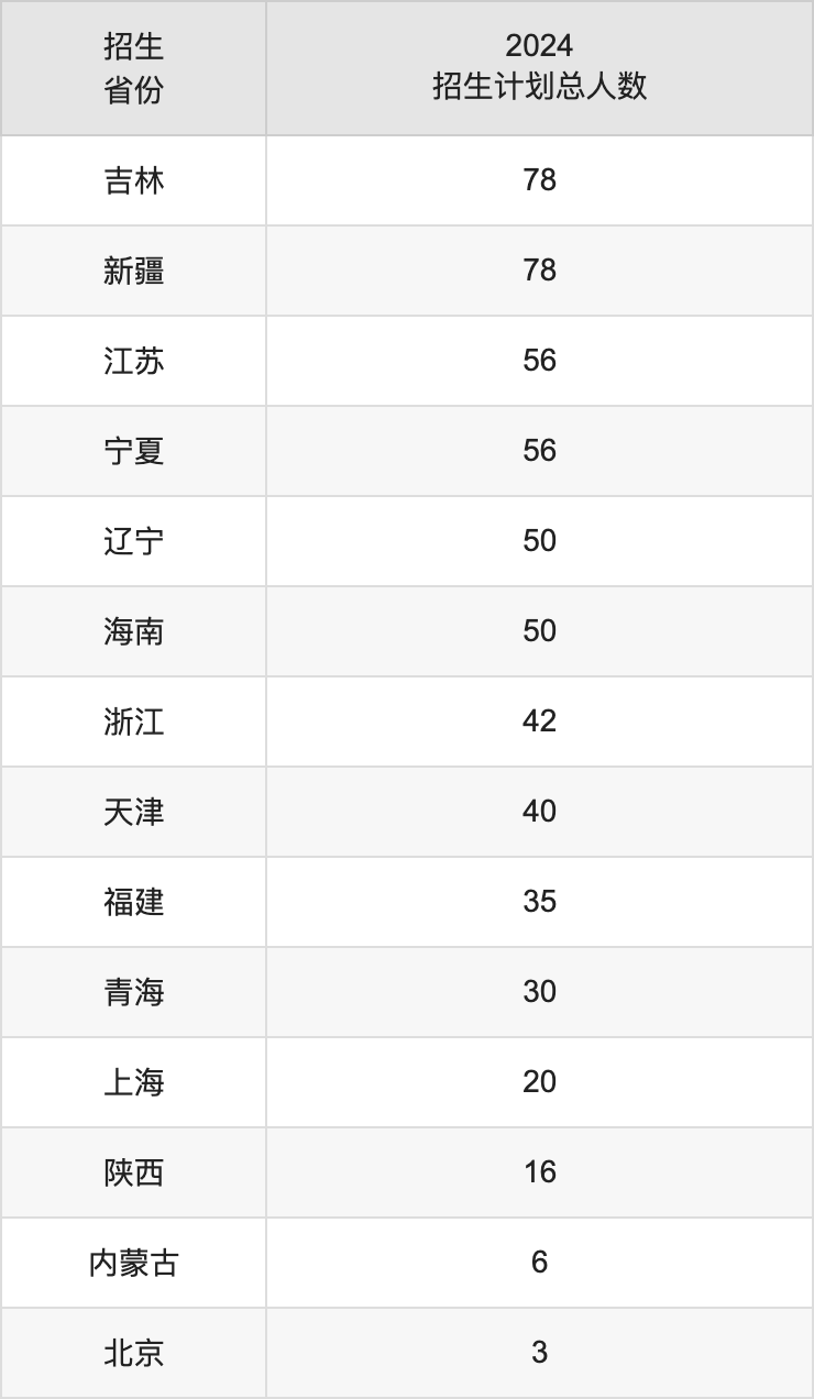 成都理工大学2025高考招生简章,各省招生计划人数汇总