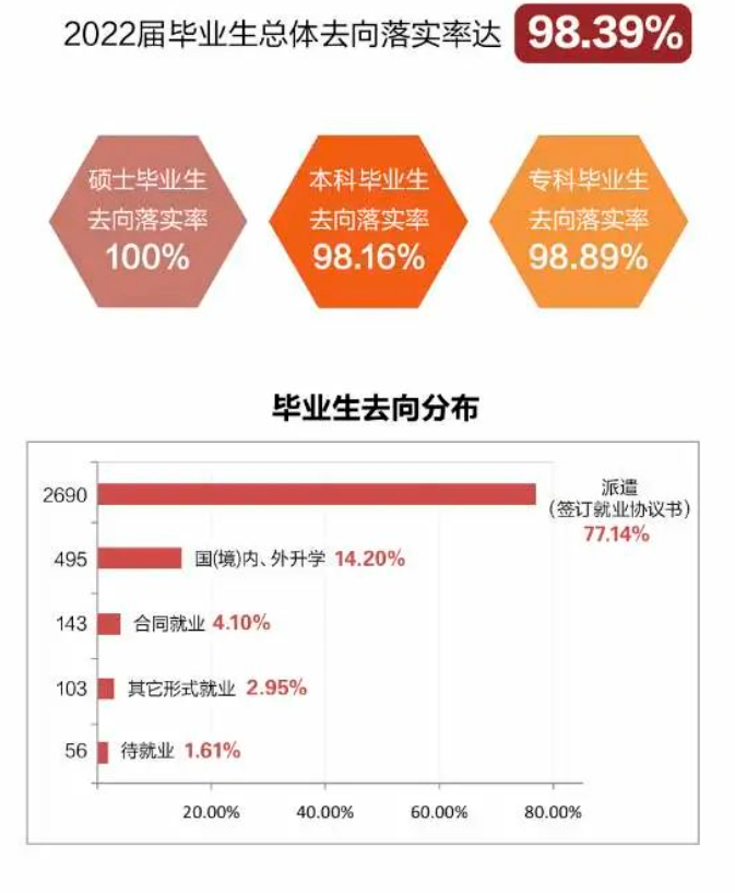 上海电机学院就业率及就业前景怎么样,好就业吗?