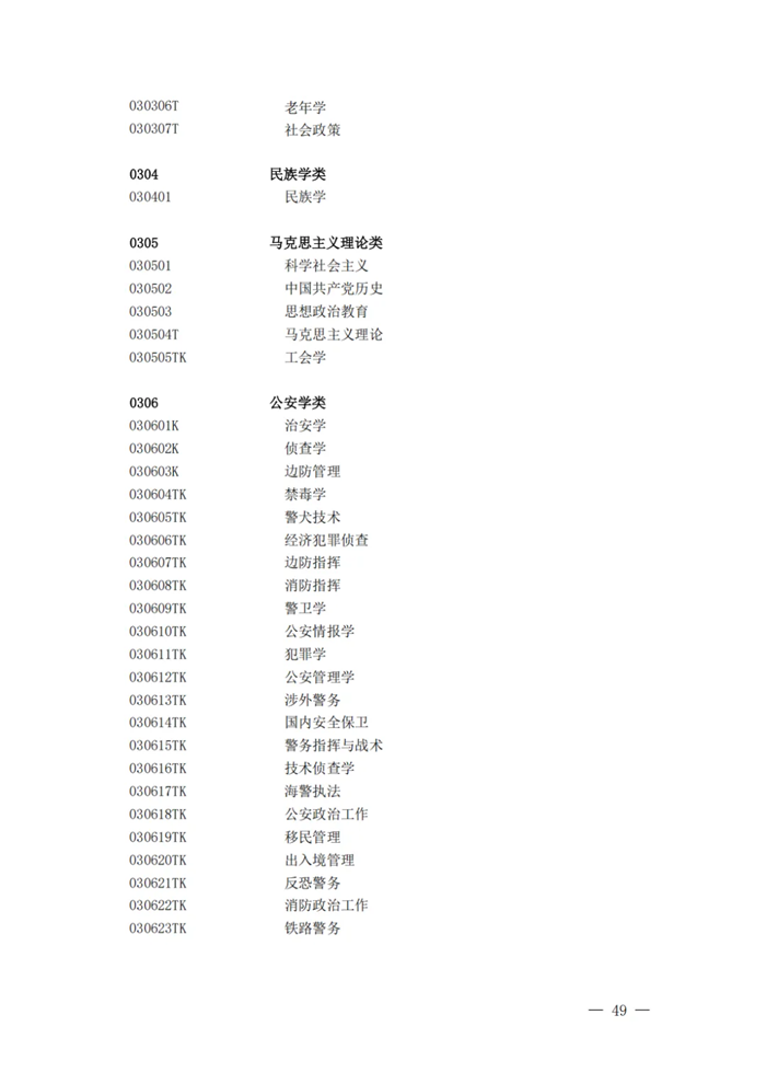 2025最新普通高等学校本科专业目录(含新增专业29种)