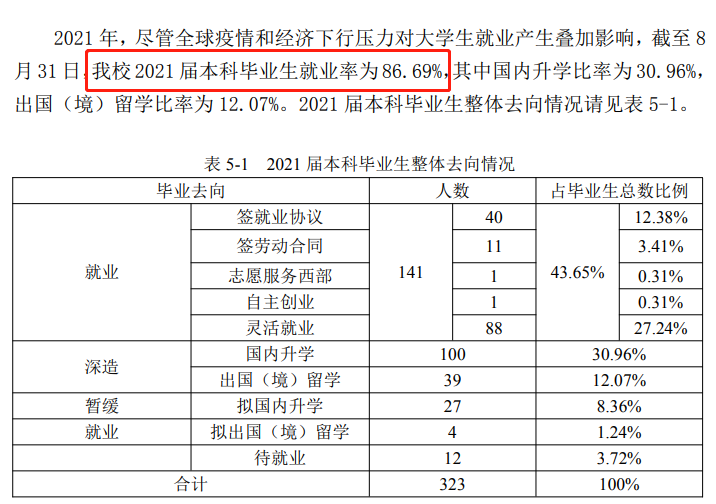 外交学院就业率及就业前景怎么样,好就业吗?
