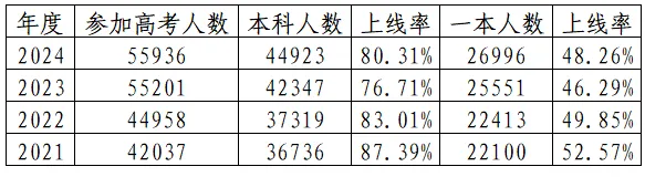 2025年北京高考人数预估多少?