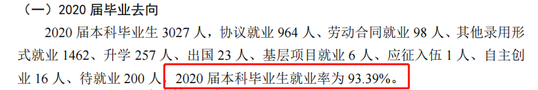 青岛城市学院就业率及就业前景怎么样,好就业吗?