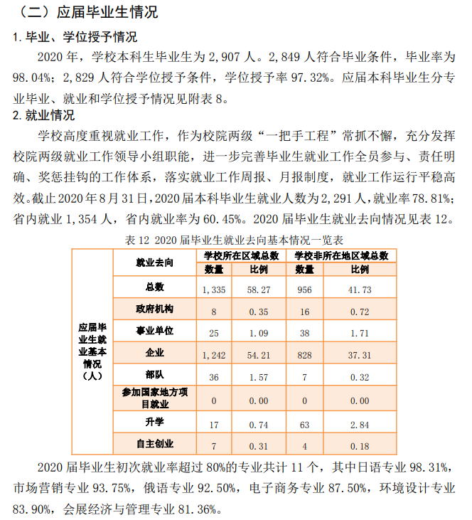 辽宁对外经贸学院就业率及就业前景怎么样,好就业吗?