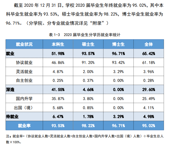 武汉理工大学就业率及就业前景怎么样,好就业吗?
