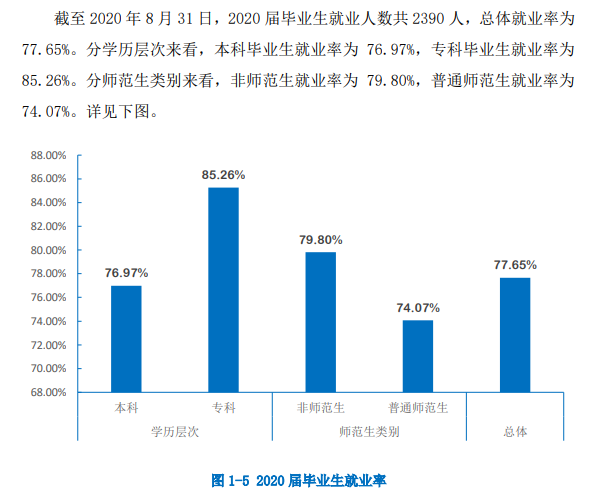 贵州工程应用技术学院就业率及就业前景怎么样,好就业吗?