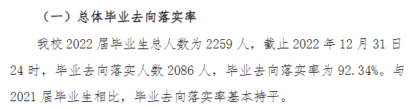 湖州学院就业率及就业前景怎么样,好就业吗?