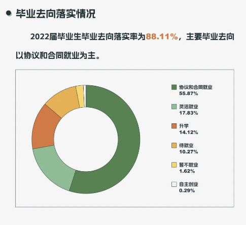 宁夏大学就业率及就业前景怎么样,好就业吗?