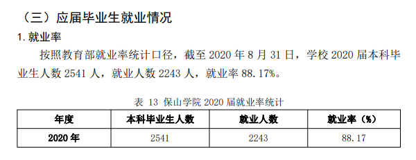 保山学院就业率及就业前景怎么样,好就业吗?